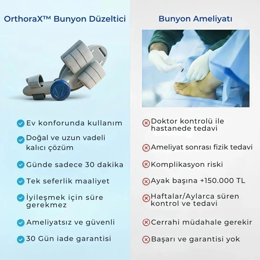 OrthoraX™ Bunyon Düzeltici